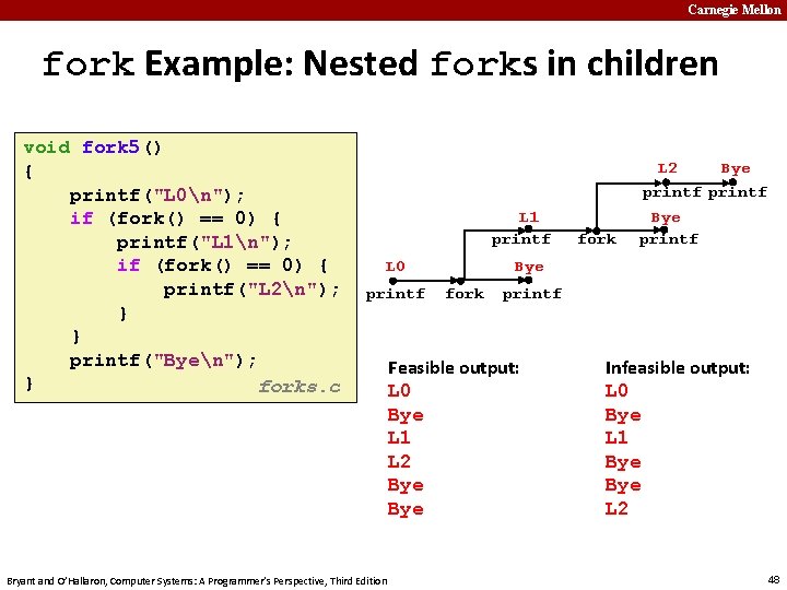 Carnegie Mellon fork Example: Nested forks in children void fork 5() { printf("L 0n");