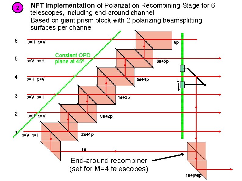 2 6 NFT implementation of Polarization Recombining Stage for 6 telescopes, including end-around channel