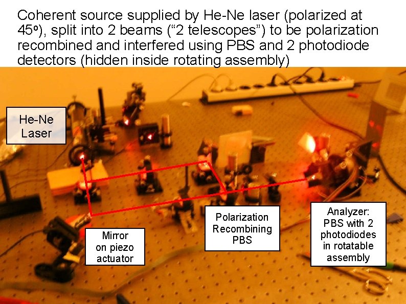 Coherent source supplied by He-Ne laser (polarized at 45 o), split into 2 beams