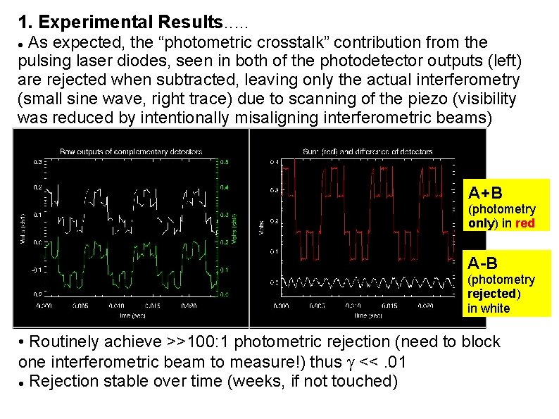 1. Experimental Results. . . As expected, the “photometric crosstalk” contribution from the pulsing