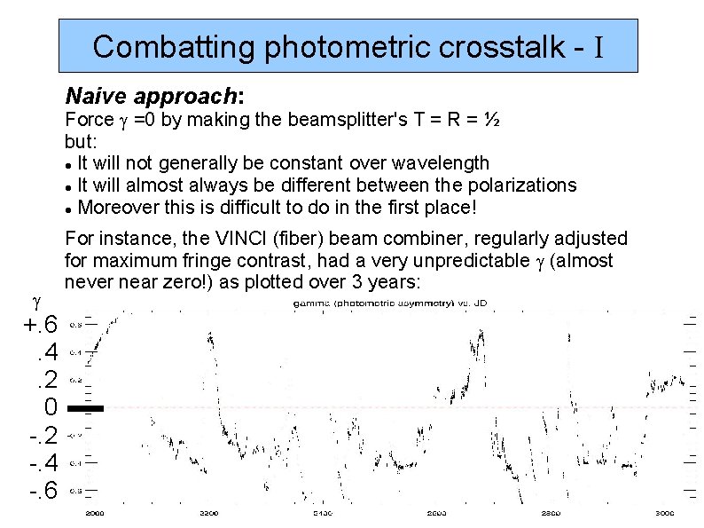 Combatting photometric crosstalk - I Naive approach: Force =0 by making the beamsplitter's T