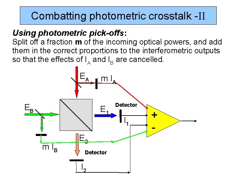 Combatting photometric crosstalk -II Using photometric pick-offs: Split off a fraction m of the