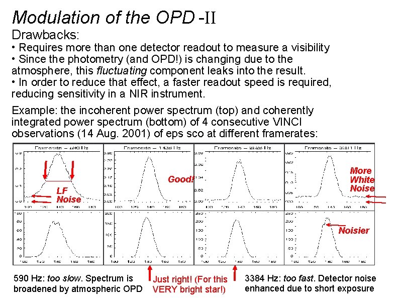 Modulation of the OPD -II Drawbacks: • Requires more than one detector readout to