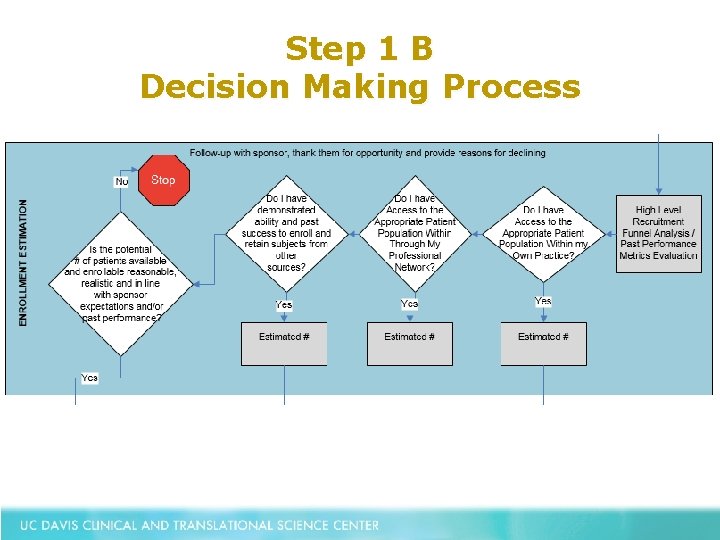 Step 1 B Decision Making Process 