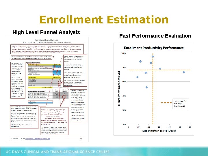 Enrollment Estimation High Level Funnel Analysis Past Performance Evaluation 
