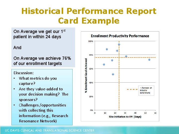 Historical Performance Report Card Example On Average we get our 1 st patient in