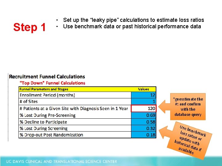 Step 1 • Set up the “leaky pipe” calculations to estimate loss ratios •