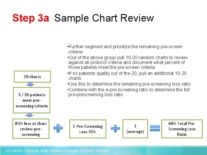 Step 3 a Sample Chart Review 20 charts 3 / 20 patients meet prescreening