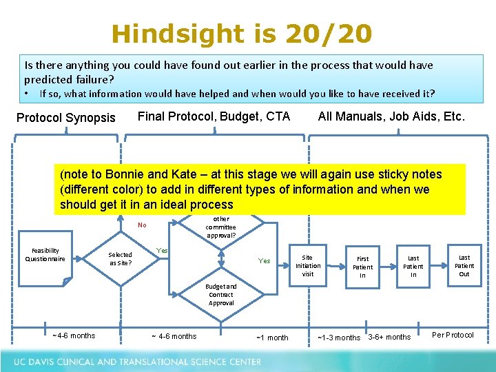 Hindsight is 20/20 Is there anything you could have found out earlier in the