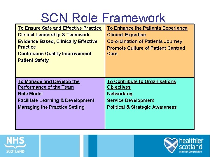 SCN Role Framework To Ensure Safe and Effective Practice Clinical Leadership & Teamwork Evidence