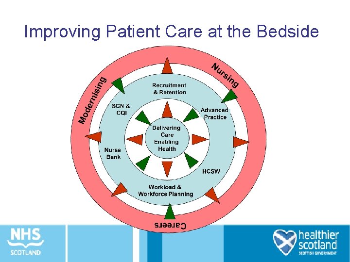 Improving Patient Care at the Bedside 