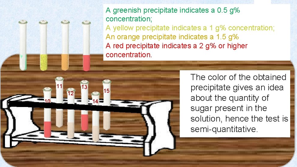 A greenish precipitate indicates a 0. 5 g% concentration; A yellow precipitate indicates a