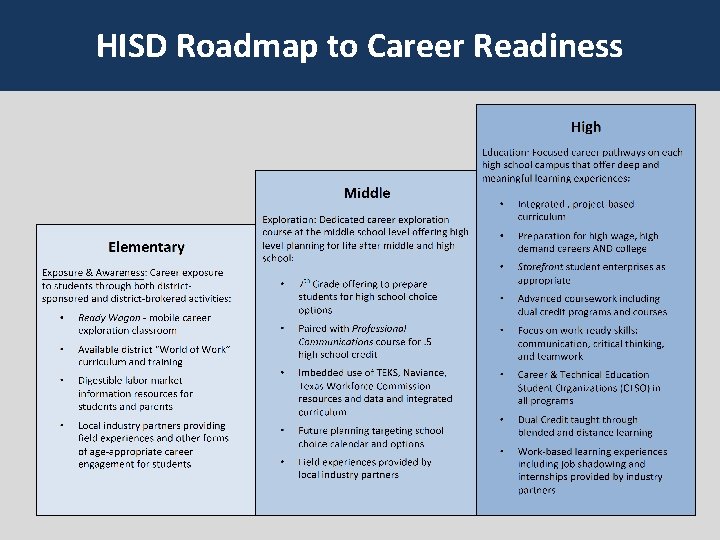 HISD Roadmap to Career Readiness 