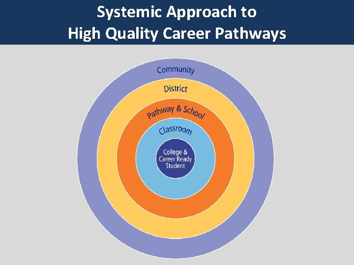 Systemic Approach to High Quality Career Pathways 