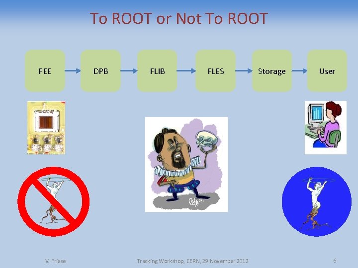 To ROOT or Not To ROOT FEE V. Friese DPB FLIB FLES Tracking Workshop,