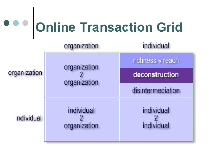 Online Transaction Grid 