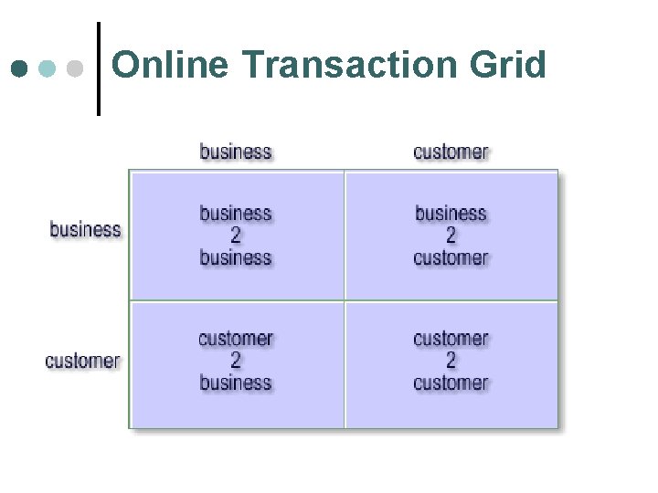 Online Transaction Grid 