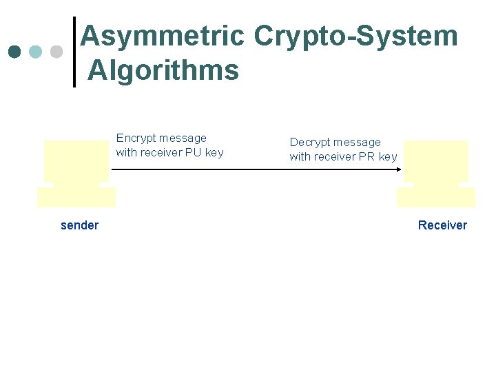 Asymmetric Crypto-System Algorithms Encrypt message with receiver PU key sender Decrypt message with receiver