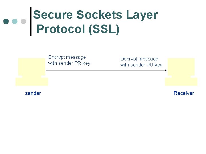 Secure Sockets Layer Protocol (SSL) Encrypt message with sender PR key sender Decrypt message