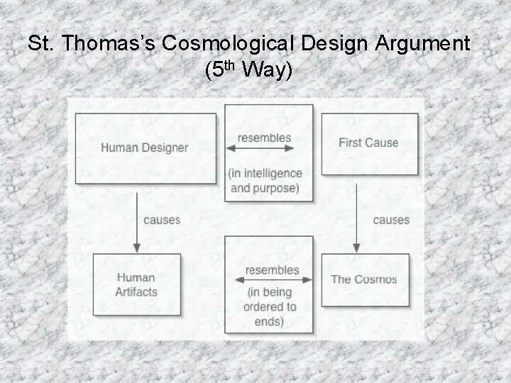 St. Thomas’s Cosmological Design Argument (5 th Way) 