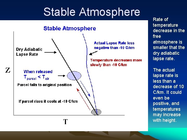 Stable Atmosphere Rate of temperature decrease in the free atmosphere is smaller that the