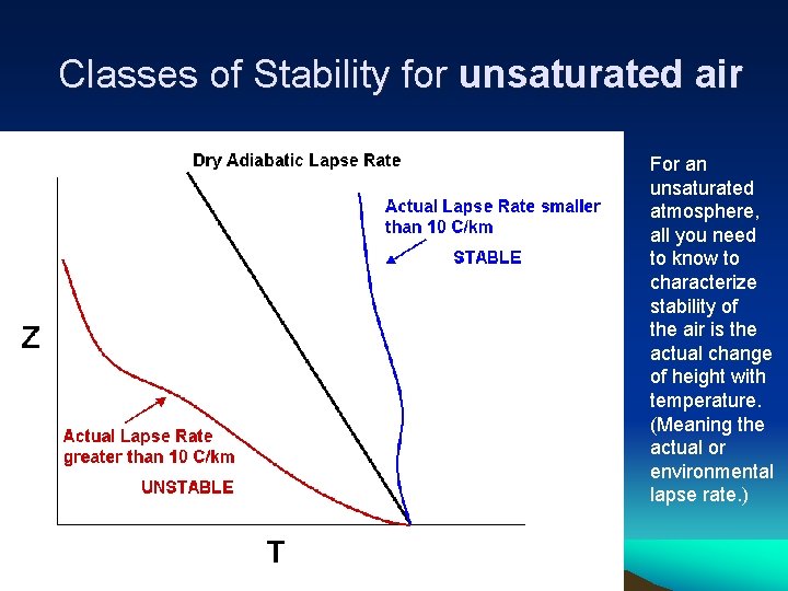 Classes of Stability for unsaturated air For an unsaturated atmosphere, all you need to