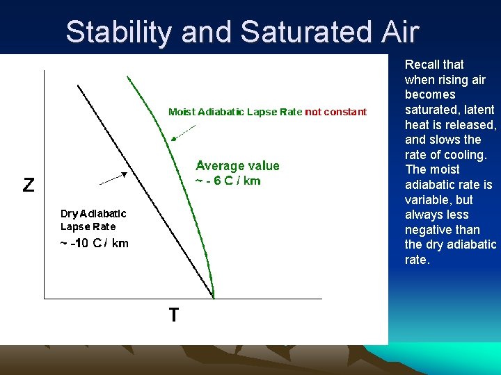 Stability and Saturated Air Recall that when rising air becomes saturated, latent heat is