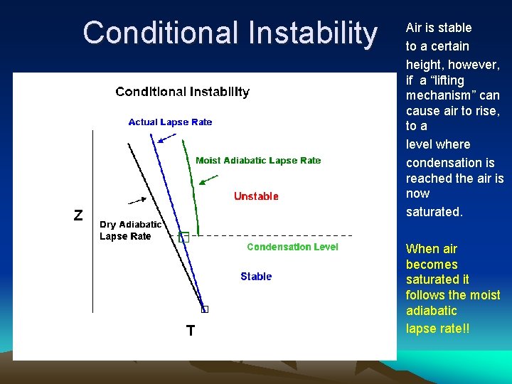 Conditional Instability Air is stable to a certain height, however, if a “lifting mechanism”