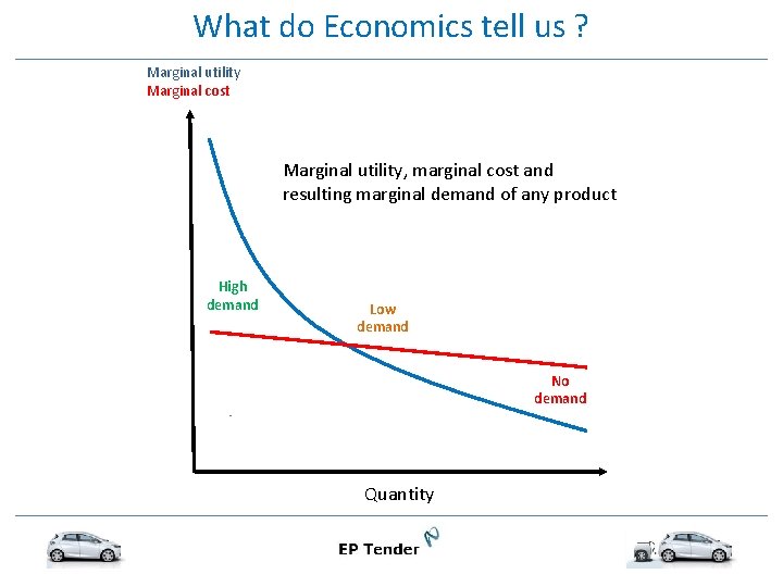 What do Economics tell us ? Marginal utility Marginal cost Marginal utility, marginal cost