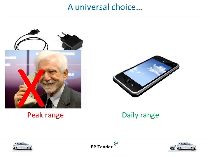 A universal choice… X Peak range 2 Daily range 