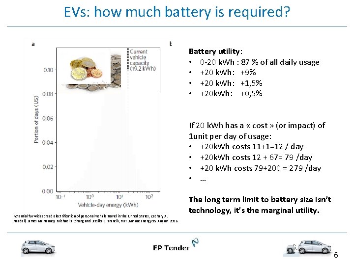 EVs: how much battery is required? Battery utility: • 0 -20 k. Wh :