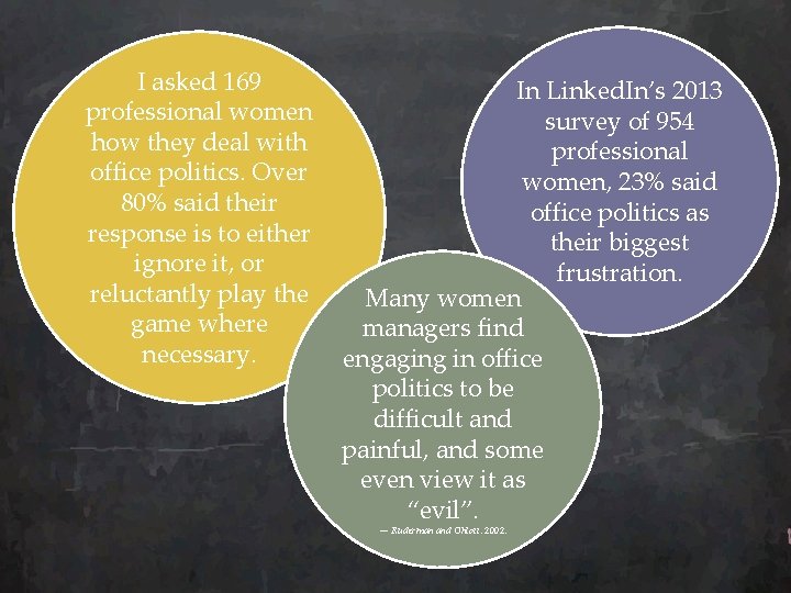 I asked 169 professional women how they deal with office politics. Over 80% said