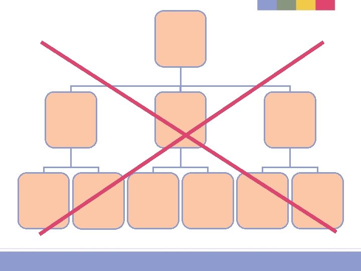The Org Chart 