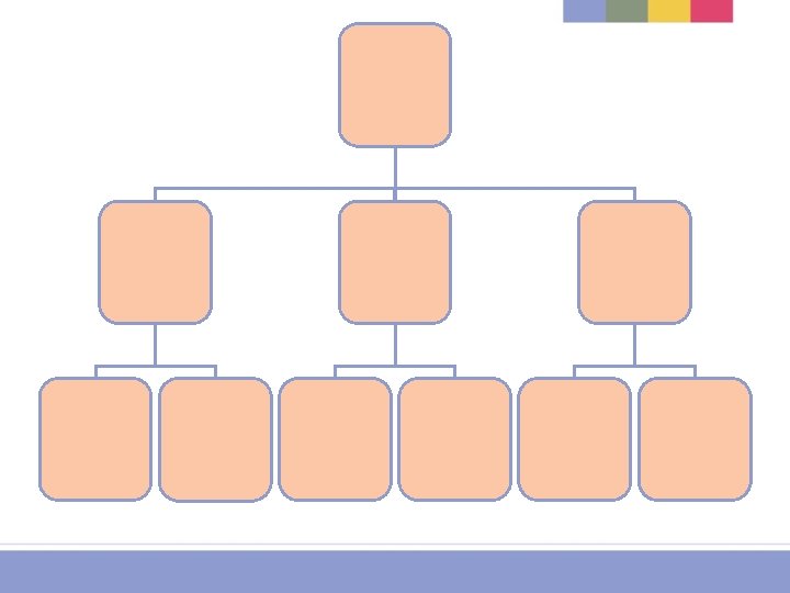 The Org Chart 
