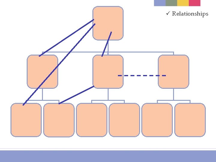 ü Relationships 