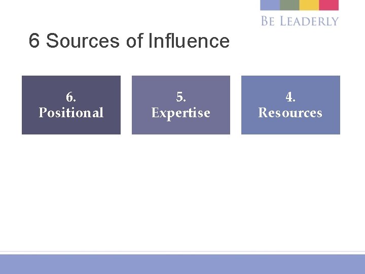 6 Sources of Influence 6. Positional 5. Expertise 4. Resources 3. Informational 2. Direct