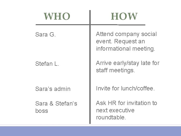 WHO HOW Sara G. Attend company social event. Request an informational meeting. Stefan L.