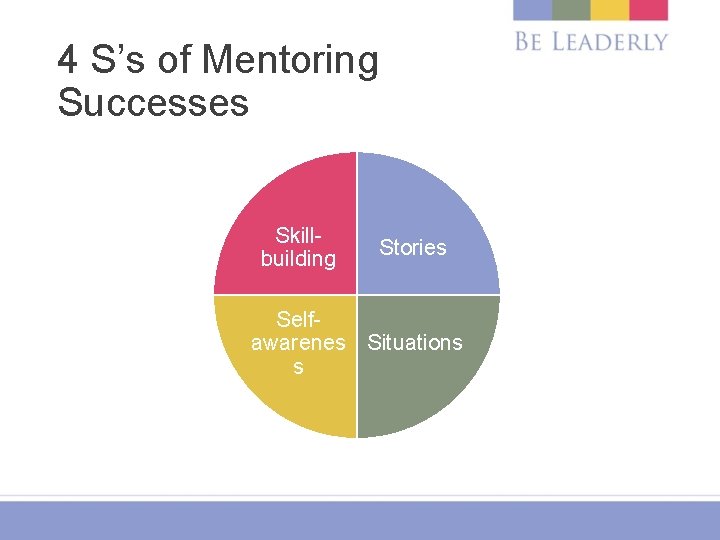 4 S’s of Mentoring Successes Skillbuilding Stories Selfawarenes Situations s 