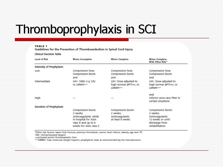 Thromboprophylaxis in SCI 