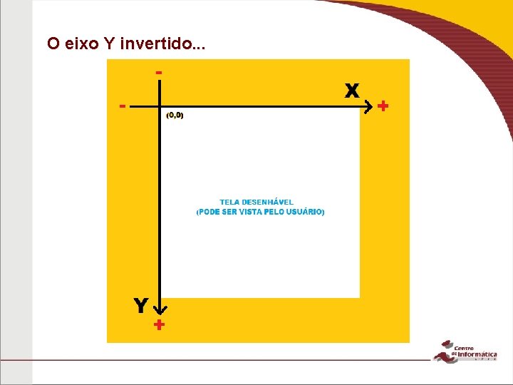 O eixo Y invertido. . . 