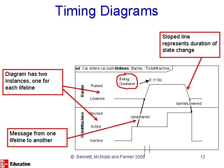 Timing Diagrams Sloped line represents duration of state change Diagram has two instances, one