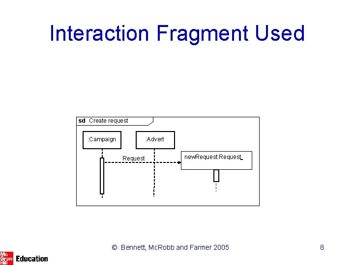 Interaction Fragment Used sd Create request : Campaign : Advert Request new. Request: Request