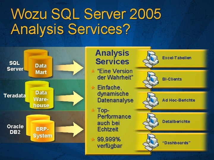 Wozu SQL Server 2005 Analysis Services? SQL Server Teradata Oracle DB 2 Data Mart