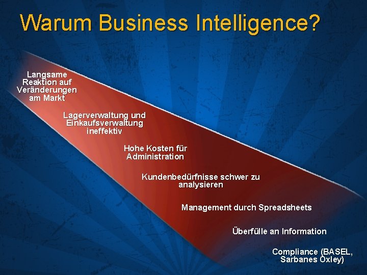 Warum Business Intelligence? Langsame Reaktion auf Veränderungen am Markt Lagerverwaltung und Einkaufsverwaltung ineffektiv Hohe