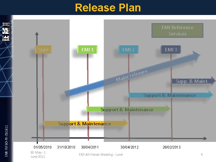 Release Plan EMI Reference Services Start EMI 1 EMI 2 EMI 3 ase e