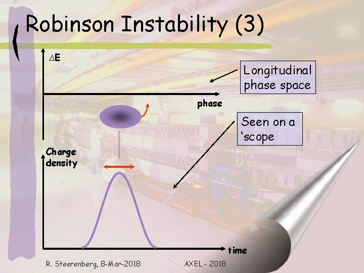 Robinson Instability (3) ∆E Longitudinal phase space phase Seen on a ‘scope Charge density