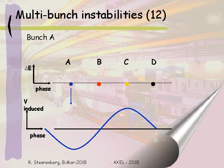 Multi-bunch instabilities (12) Bunch A A ∆E B C phase V induced phase R.