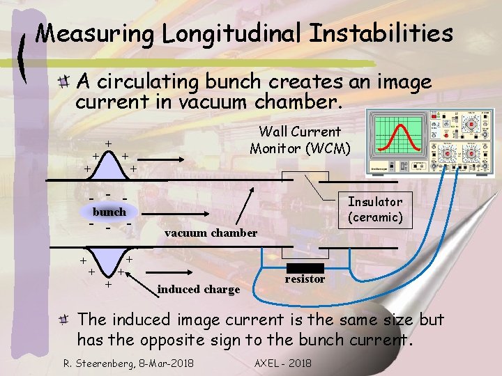 Measuring Longitudinal Instabilities A circulating bunch creates an image current in vacuum chamber. Wall