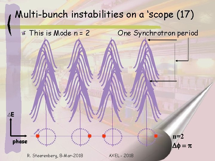 Multi-bunch instabilities on a ‘scope (17) This is Mode n = 2 One Synchrotron