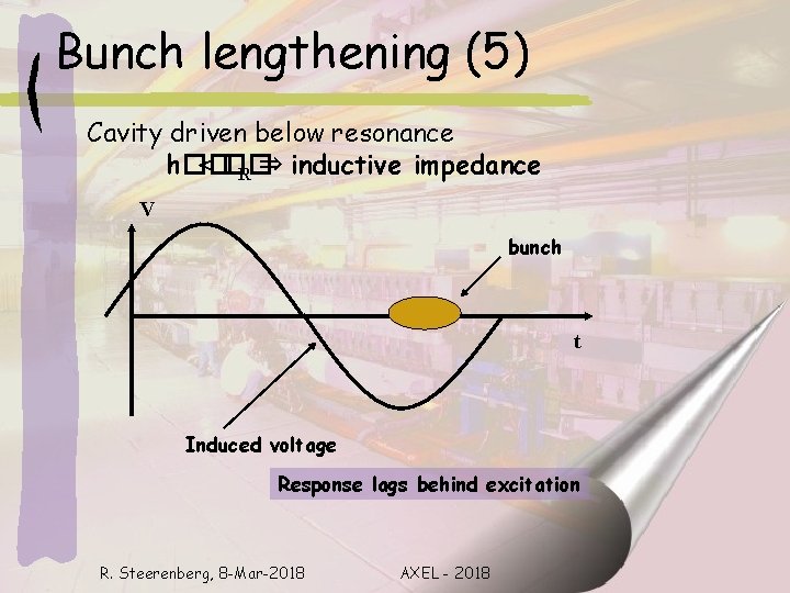 Bunch lengthening (5) Cavity driven below resonance h�� < �� R ⇒ inductive impedance